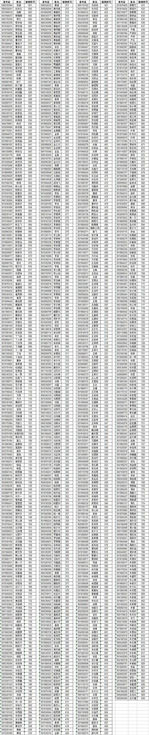 2020无锡梅村高中高一新生报到须知