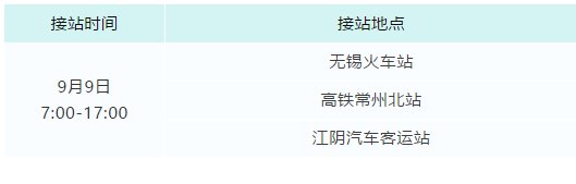 2020南理工江阴校区开学交通攻略