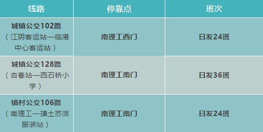 2020南理工江阴校区开学交通攻略