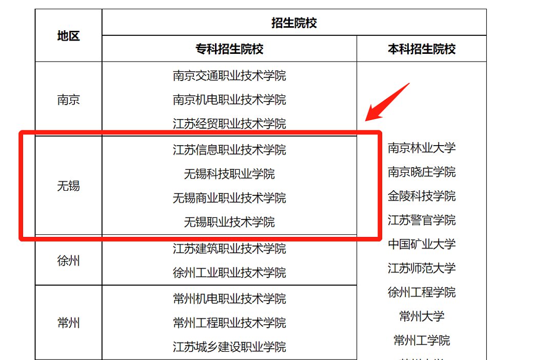 2021无锡退役军人免试入学招生院校名单（附报名要求）