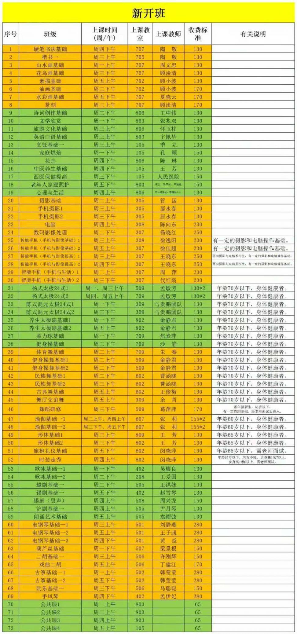 2022学年度第一学期江阴老年大学招生计划（新开班+升级班）