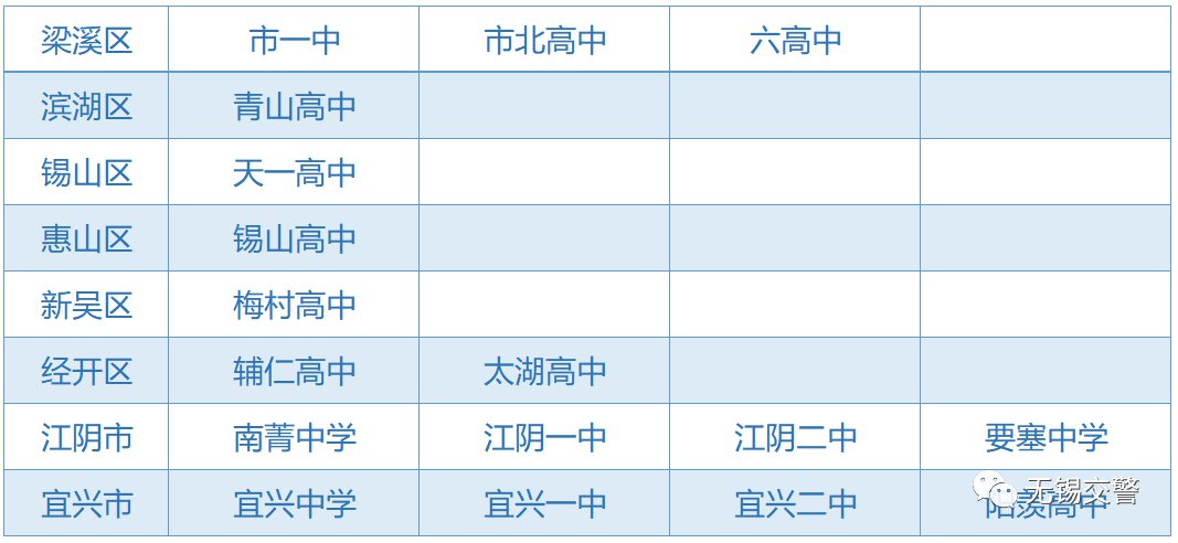 2021无锡高考考点及交通管制