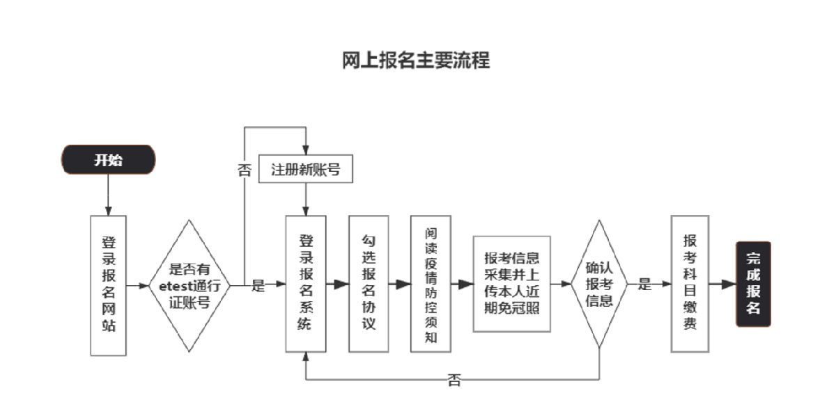 2021无锡全国计算机等级考试报名（时间+方式+成绩查询）