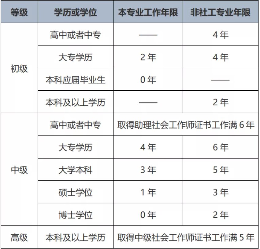 无锡社工考试对不符合报考条件的考生有哪些处罚（考试前+考试中+考试后）