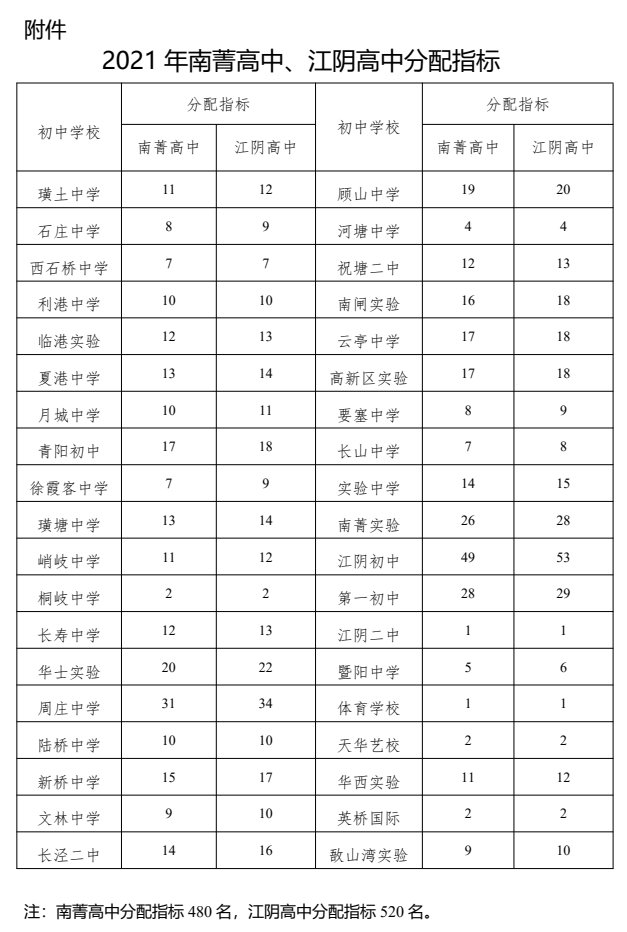 江阴高中历年分配指标
