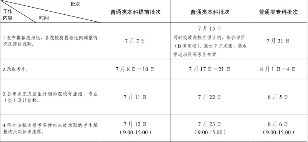 2021无锡高考各批次录取时间安排表