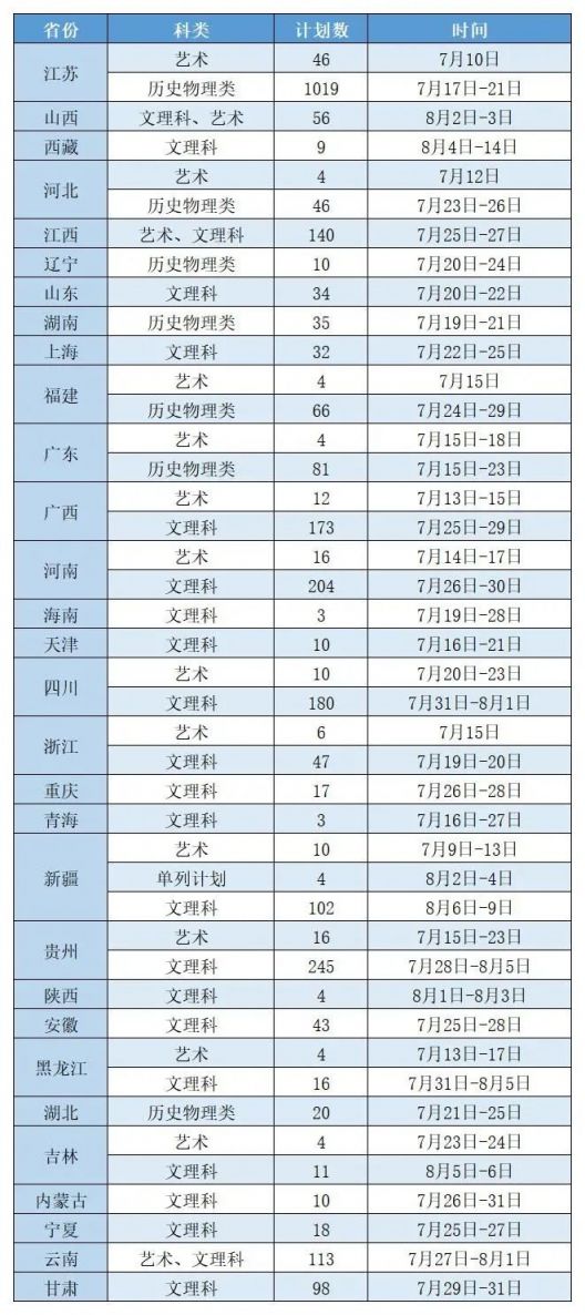 无锡学院官网录取查询入口（附网址）