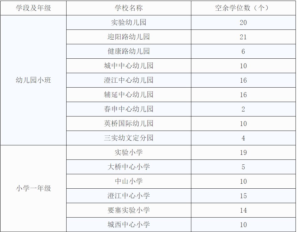 2021江阴澄江街道公办幼儿园、公办小学新生空余学位数