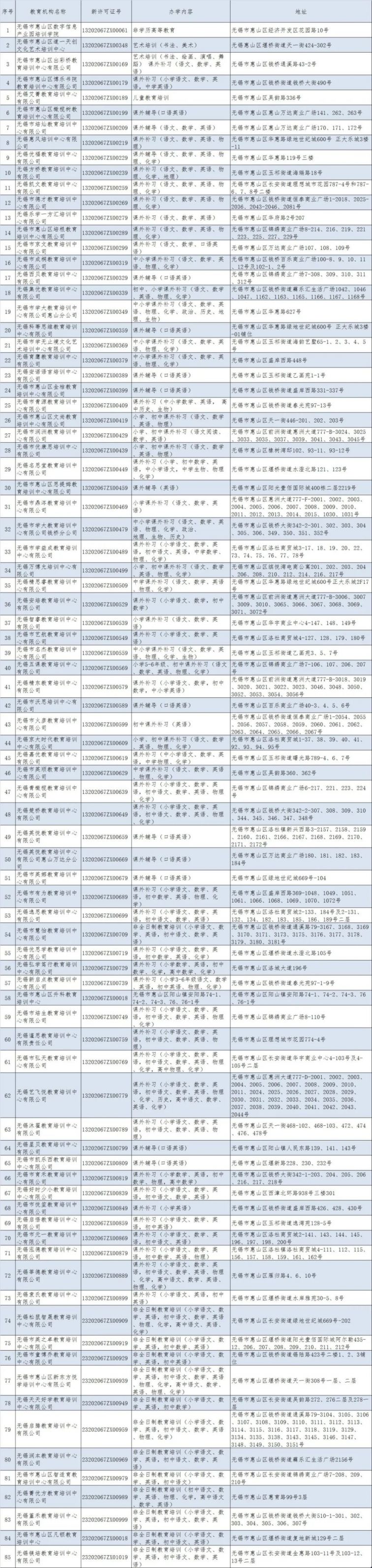 无锡惠山区培训机构白名单（持续更新）