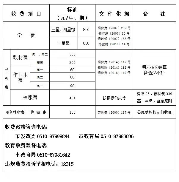 2022宜兴春季学期各类学校收费项目与标准