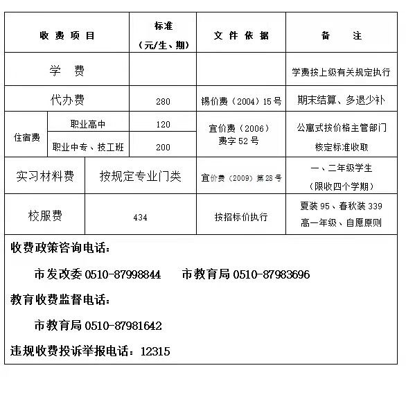 2022宜兴春季学期各类学校收费项目与标准
