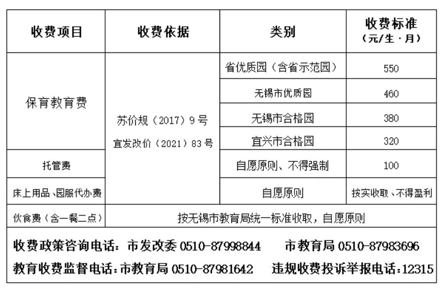 2022宜兴幼儿园春学期学费标准+收费项目