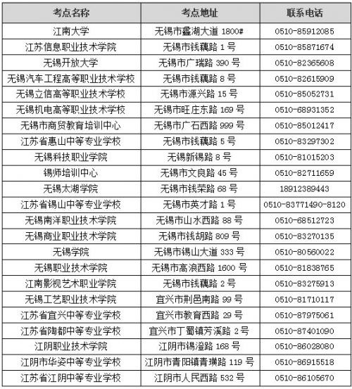无锡2022年3月全国计算机等级考试什么时候报名（附报名入口）