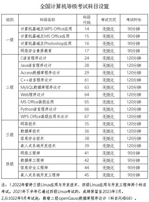 无锡计算机等级考试报名费多少钱？