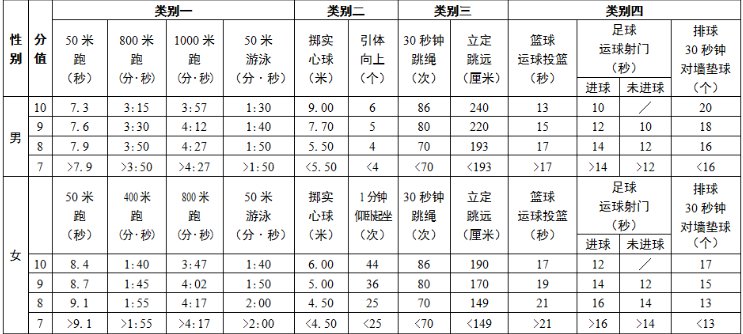 无锡体育中考女生仰卧起坐要求