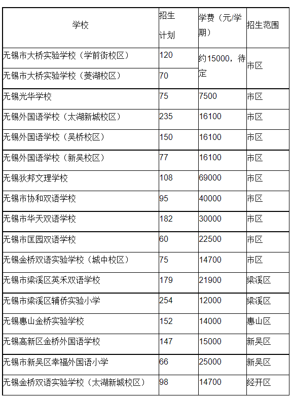 2022无锡民办小学招生计划