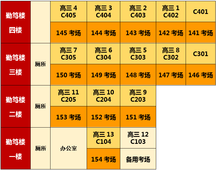 2022无锡六高中高考考点提示（入场要求 考场安排）