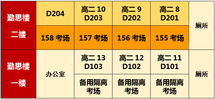 2022无锡六高中高考考点提示（入场要求 考场安排）