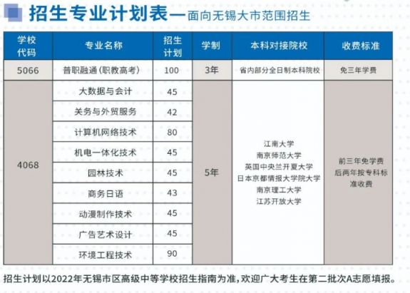 2022无锡开放大学招生计划