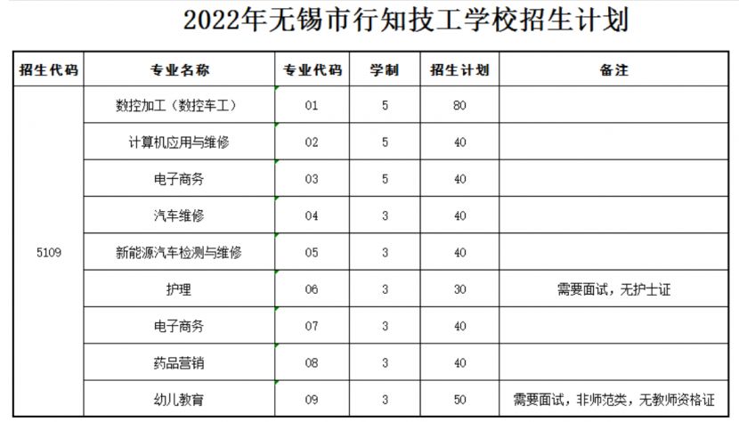 2022无锡市行知技工学校招生计划