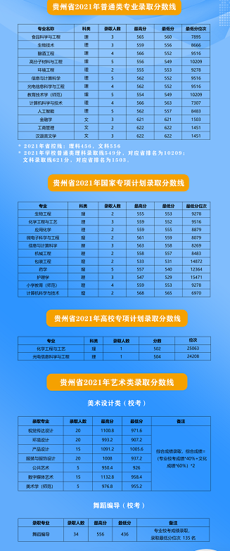 贵州高考生多少分能上江南大学？