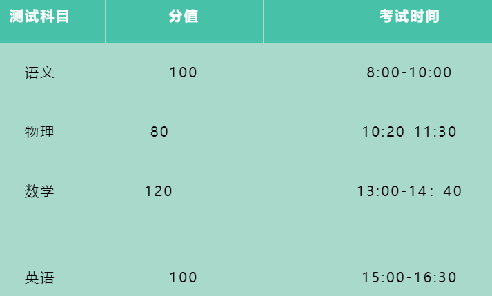2022年江阴高中自主招生方案（招生计划+时间+条件）