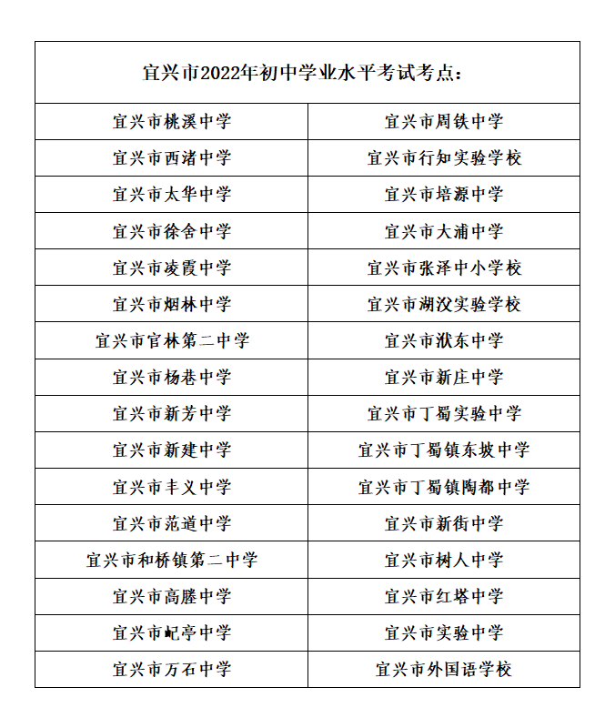 2022宜兴中考考点安排