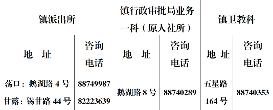2022无锡鹅湖镇外来务工人员子女入学（园）预报名通告