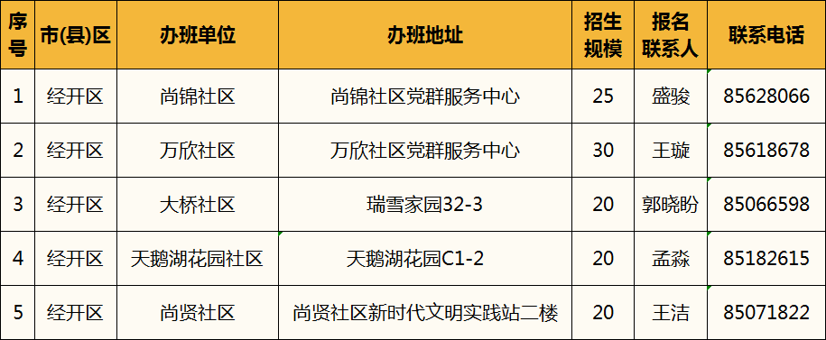 无锡经开区小学暑期公益安托班（报名时间+报名材料+办学地址）
