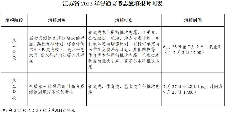 无锡高考志愿正式填报步骤