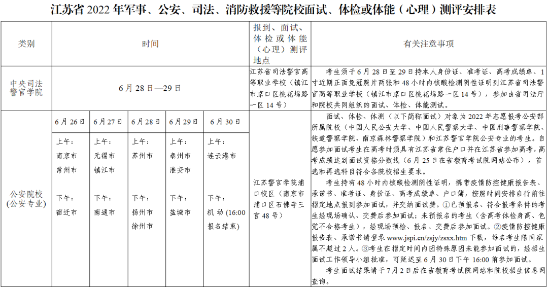 2022无锡高考志愿填报时间安排