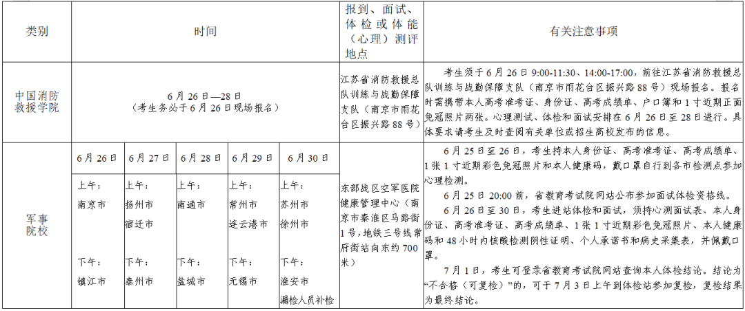 2022无锡高考志愿填报时间安排