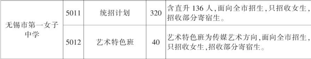 无锡市一女中招生计划