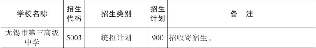 2022无锡三高中招生计划