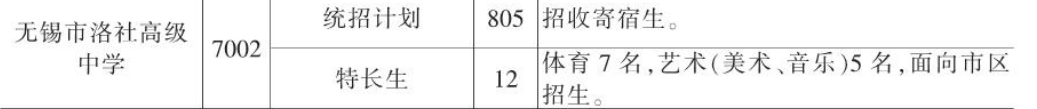 2022无锡洛社高中招生计划