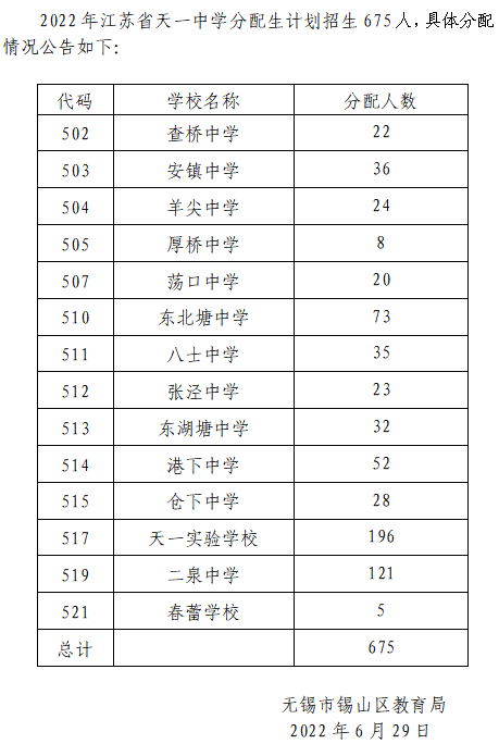 2021无锡天一中学分配生计划