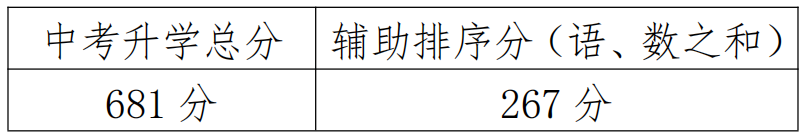 2023江阴高中录取分数线公布了吗（附往年）