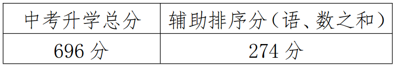 2023年江阴南菁高中录取分数线公布了吗（附历年）