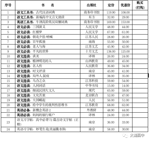 2022江苏省太湖高中高一新生入学报到通知