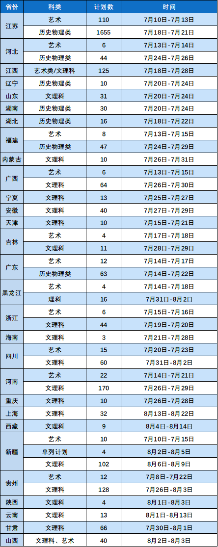 2023年无锡学院录取结果什么时候公布（省内+省外）