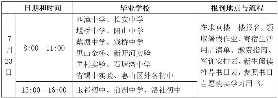 无锡玉祁高中2022级高一新生报到通知(时间 材料)