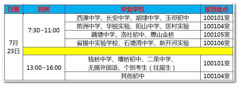 2022无锡洛社高中高一新生报到通知（时间 地点）