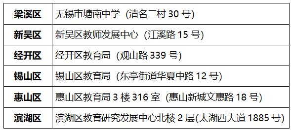 无锡中考个别考生报名指南（入口+条件+流程+现场确认地点）
