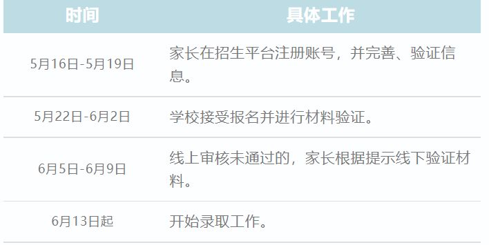 2023无锡市河埒中心孙桥分校小学招生通告（报名时间+流程）