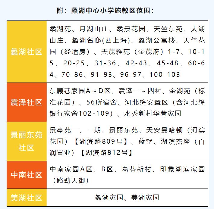 2023年无锡蠡湖中心小学招生对象+条件+方式