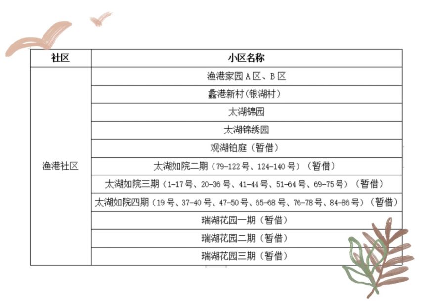 2023无锡蠡园实验幼儿园招生公告