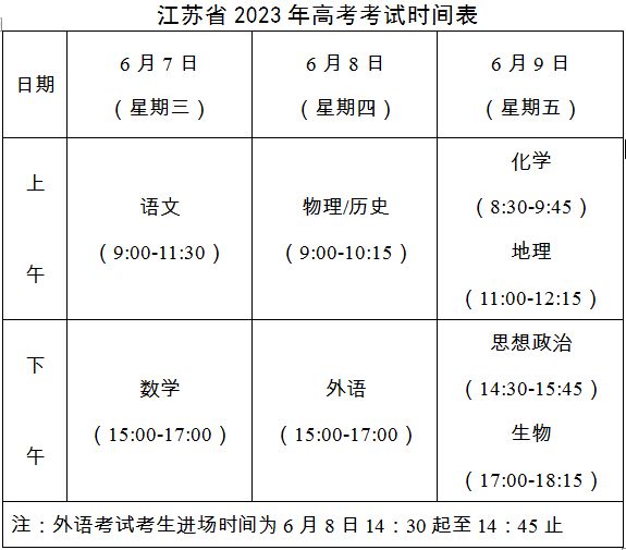 2023无锡太湖高中考点指南（入场要求+考场安排）