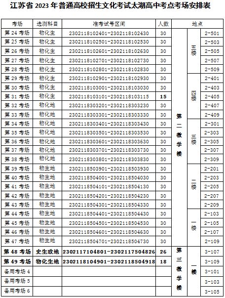 2023无锡太湖高中考点指南（入场要求 考场安排）