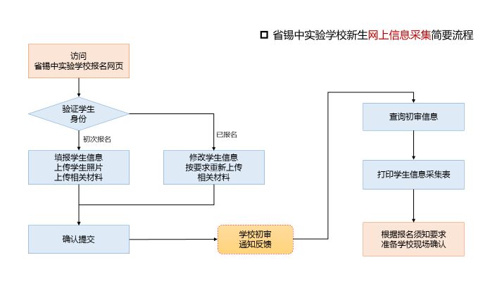 2023无锡省锡中实验学校小升初信息采集通知