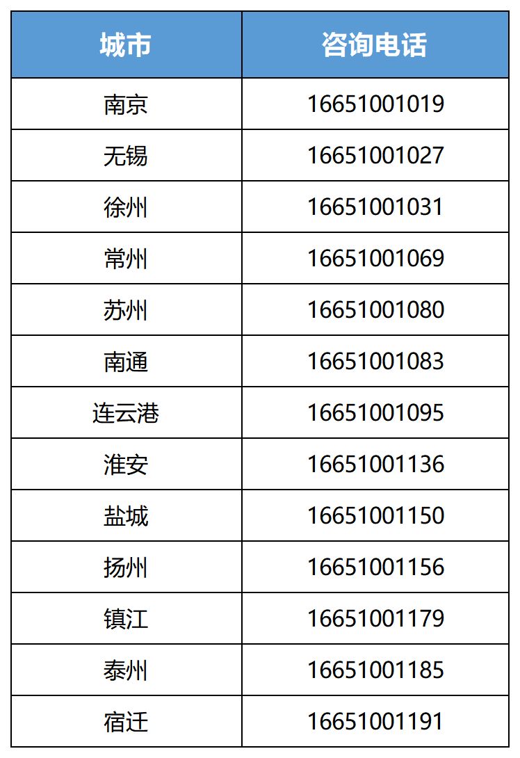 江南大学招生咨询电话